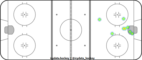 Shot Heat Map