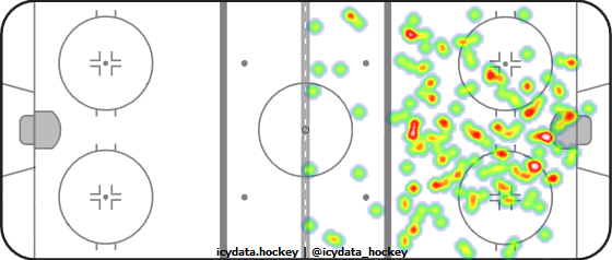 Shot Heat Map