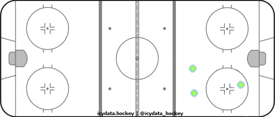 Goal Heat Map