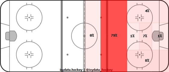 Shot Heat Map