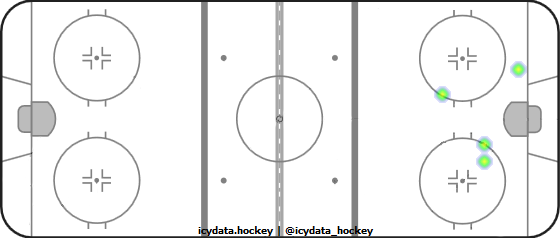 Shot Heat Map