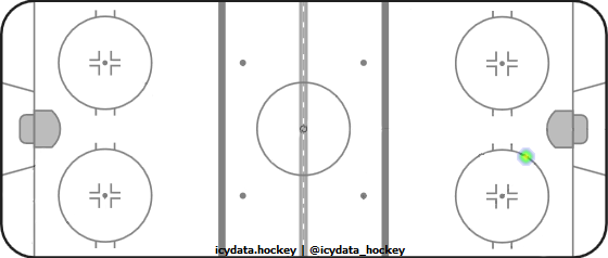 Goal Heat Map