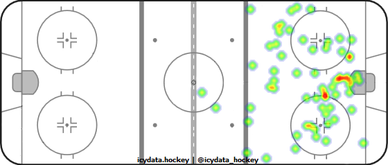 Shot Heat Map