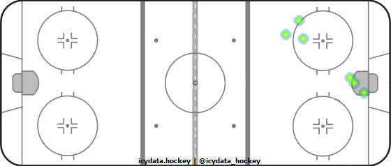 Shot Heat Map