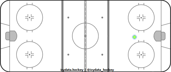 Shot Heat Map