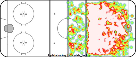 Shot Heat Map