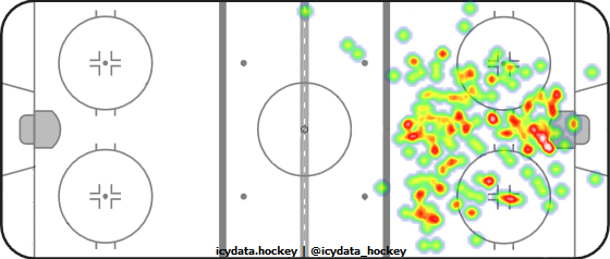 Goal Heat Map