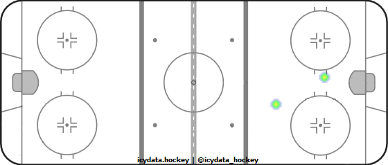 Shot Heat Map