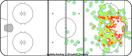 Shot Heat Map