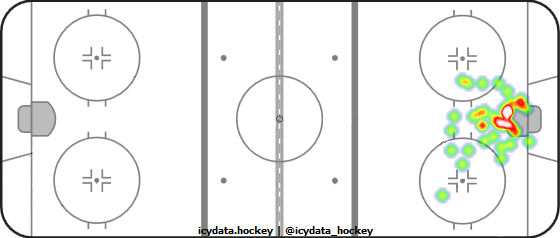 Goal Heat Map