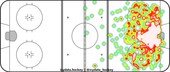 Shot Heat Map