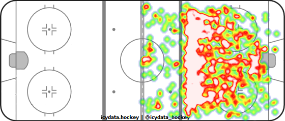 Shot Heat Map