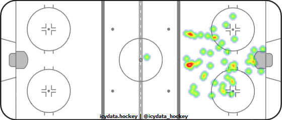 Goal Heat Map