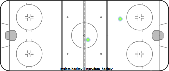 Shot Heat Map