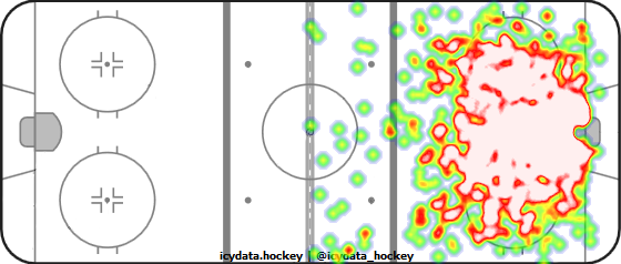 Shot Heat Map