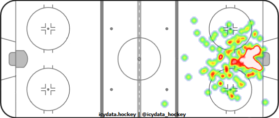 Goal Heat Map