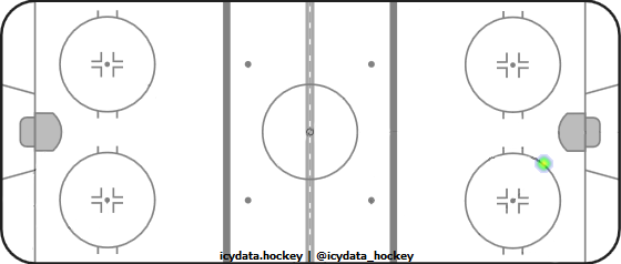 Shot Heat Map