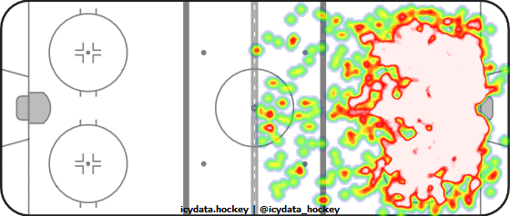 Shot Heat Map