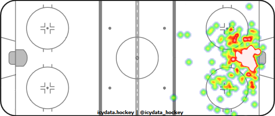 Goal Heat Map