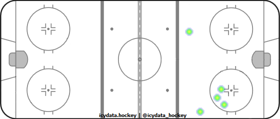 Shot Heat Map