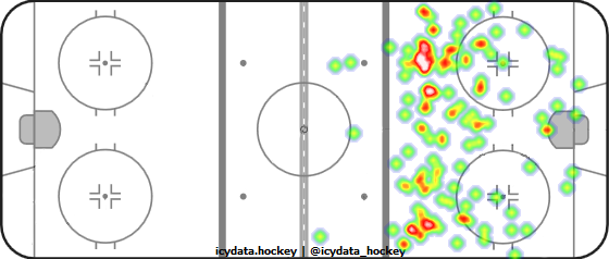 Shot Heat Map