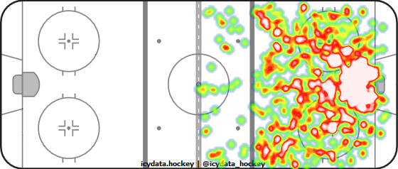 Shot Heat Map