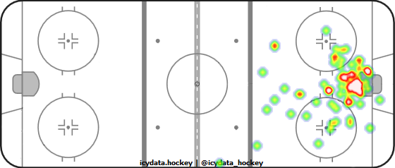 Goal Heat Map