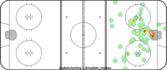 Shot Heat Map