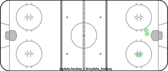 Shot Heat Map