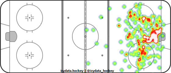 Shot Heat Map