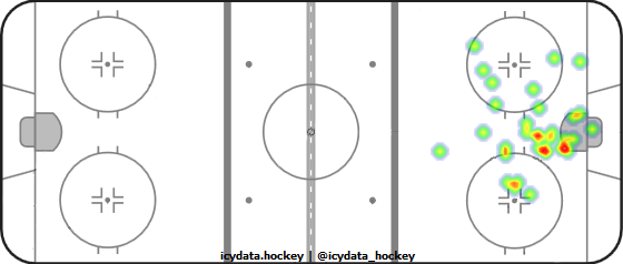 Goal Heat Map