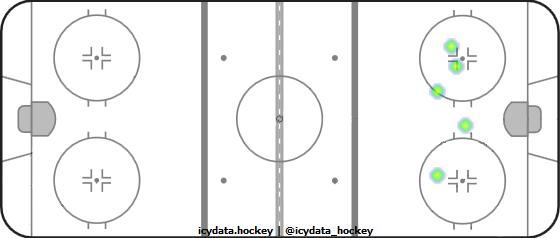 Shot Heat Map