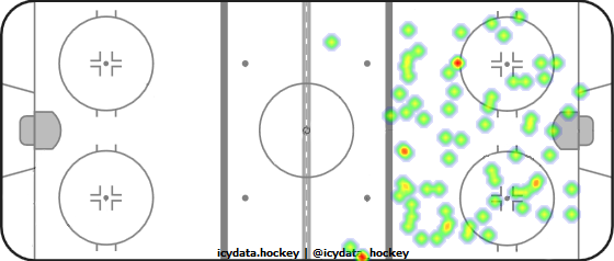 Shot Heat Map