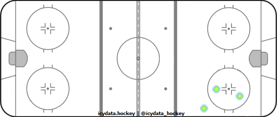 Shot Heat Map