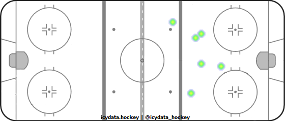 Shot Heat Map