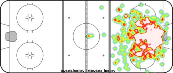 Goal Heat Map