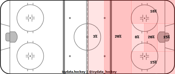 Shot Heat Map