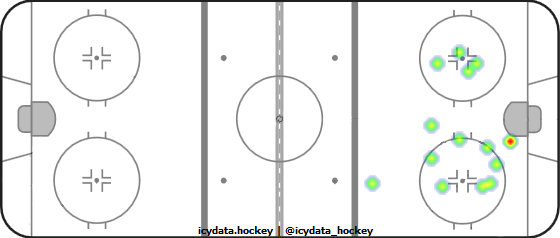 Shot Heat Map