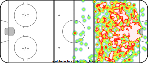 Shot Heat Map