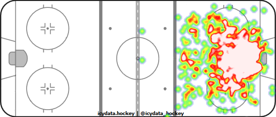 Goal Heat Map