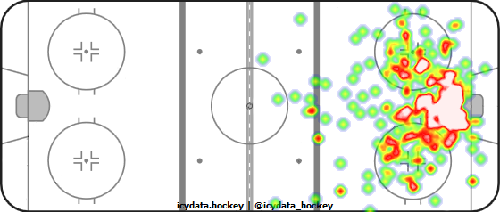 Shot Heat Map