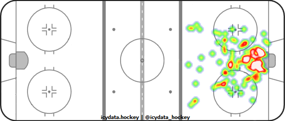 Goal Heat Map