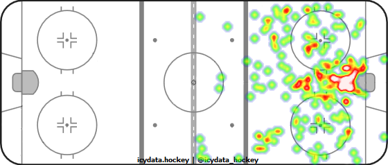 Shot Heat Map