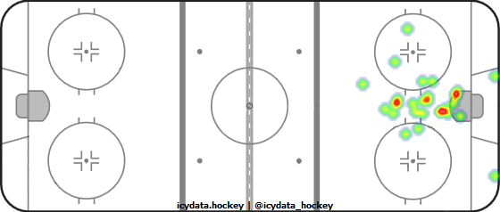 Goal Heat Map