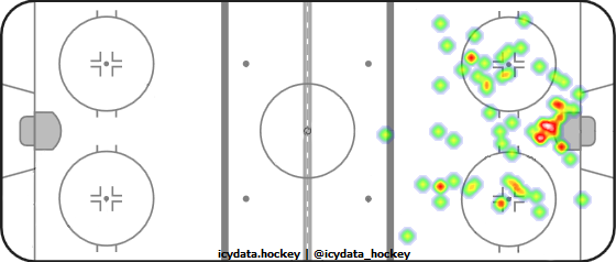 Shot Heat Map