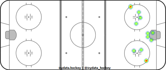 Shot Heat Map