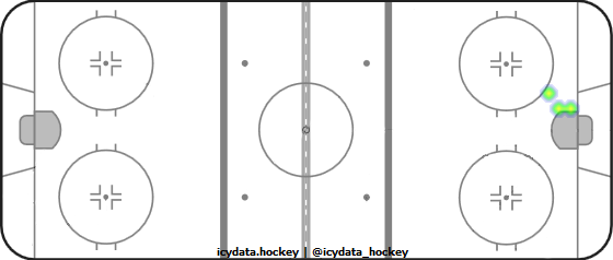 Shot Heat Map