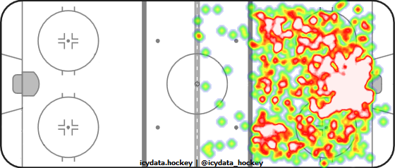 Shot Heat Map