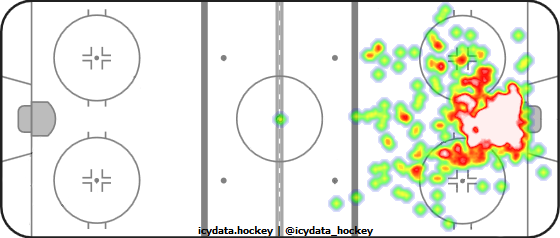 Goal Heat Map