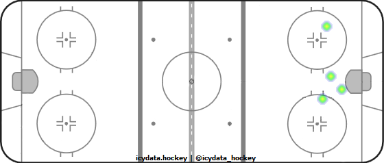 Shot Heat Map